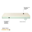 Memory Foam Double Mattress with removable cover 24cm 180x200cm Offers