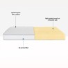 Orthopedic Double Mattress Waterfoam 16 cm 160x190 Easy Comfort Sale