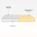 Single mattress in Waterfoam 16 cm orthopedic 90x200 Easy Comfort Sale