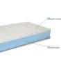 Small Single Mattress 19 cm 80X190 with 9-Zone Memory Foam Deluxe Choice Of
