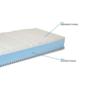 Single Mattress 19 cm 90x200 with 9-Zone Memory Foam Deluxe Choice Of