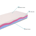 Small Single Memory 80x190 Mattress with 25 cm of Multi Wave Memory Foam Superior Choice Of
