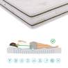 King-Size Double Memory 180x200 Mattress with 25 cm of Multi Wave Memory Foam Superior Characteristics