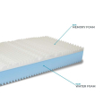 Queen-Size Double Mattress 160X190 with 18 cm Multilayered Bayscent Memory Foam Classic Choice Of