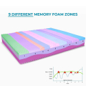 Single Mattress with 26 cm Multilayered Memory Foam 90x190 Wave Bulk Discounts