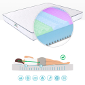 Queen-Size Double Mattress 19 cm 160X190 with 9-Zone Memory Foam Deluxe On Sale