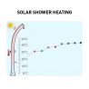 Outdoor solar shower with mixer and 20 litres tank Arkema Design Happy One F100 